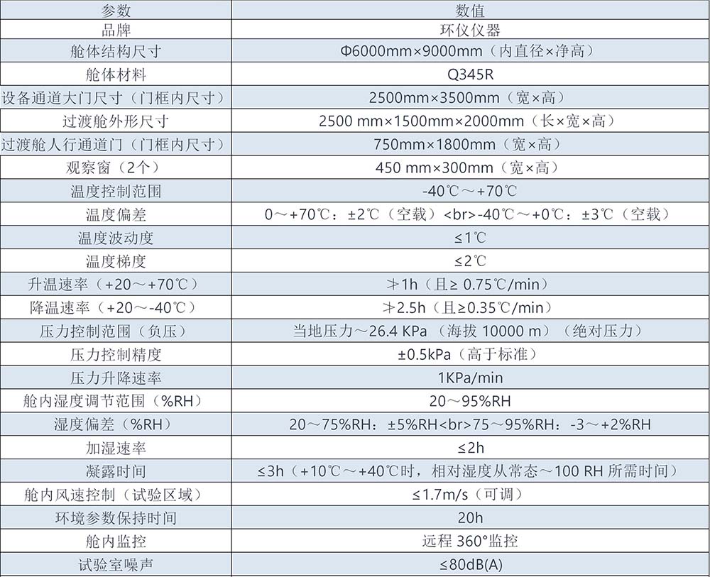 交直流系統(tǒng)人工閃絡(luò)氣候室(圖2)