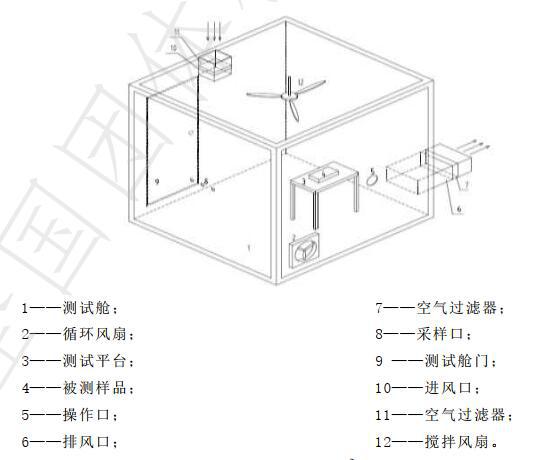 乘用車空氣凈化器環(huán)境艙設計圖