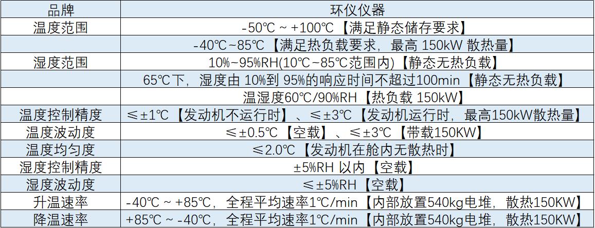 輕型車涉氫全光譜陽光模擬系統(tǒng)(圖1)