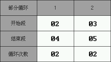 循環(huán)設定值1