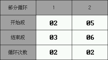 循環(huán)設定值3