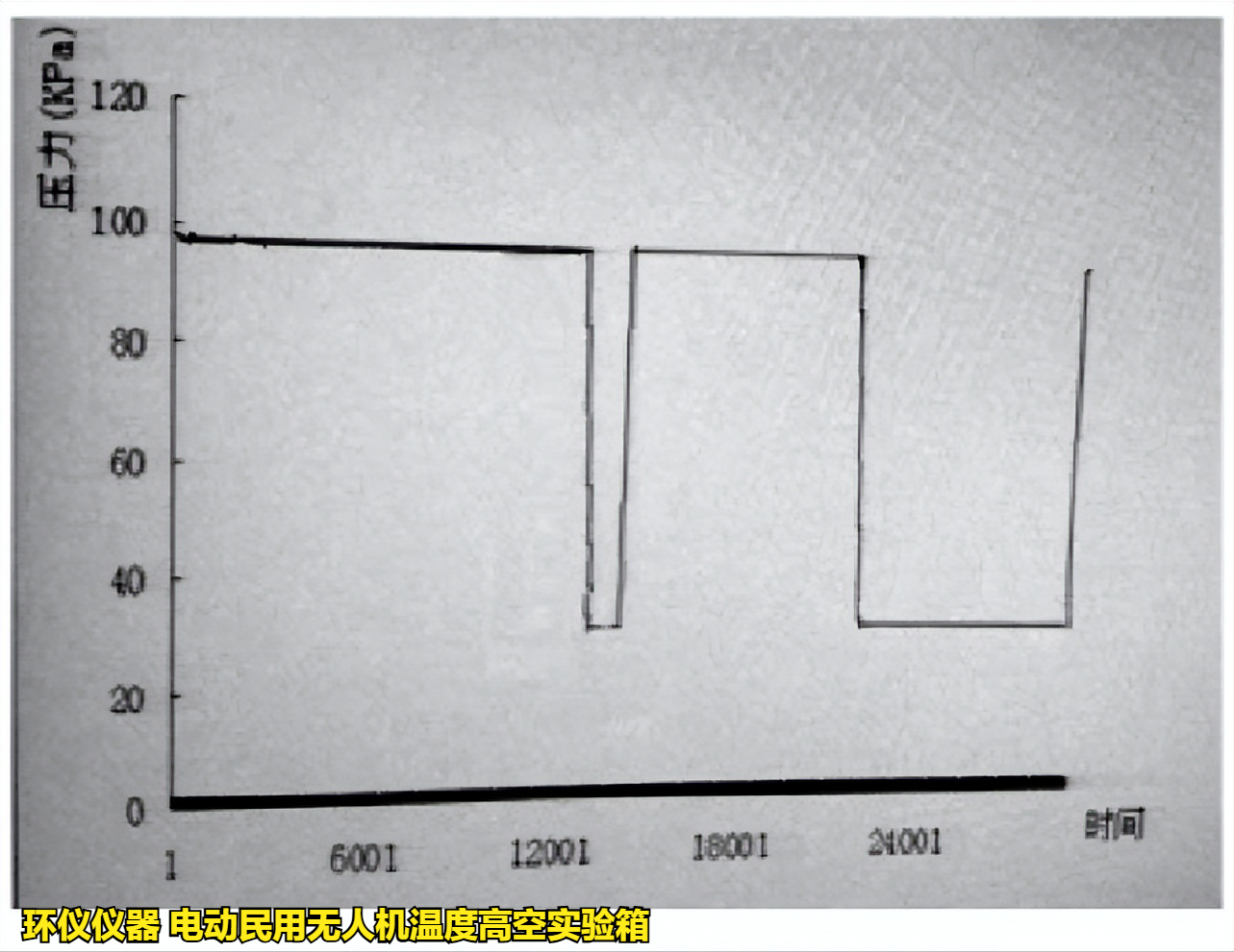 電動(dòng)民用無(wú)人機(jī)溫度高空實(shí)驗(yàn)研究(圖2)
