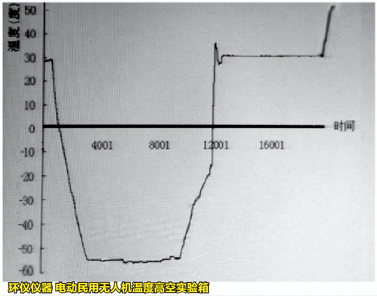 電動(dòng)民用無(wú)人機(jī)溫度高空實(shí)驗(yàn)研究(圖3)