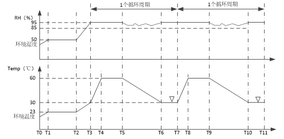 飛行汽車(chē)預(yù)處理室的處理要求(圖2)