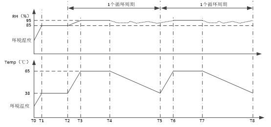 飛行汽車(chē)預(yù)處理室的處理要求(圖3)