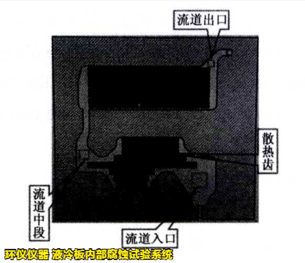 液冷板內(nèi)部腐蝕試驗系統(tǒng)對鋁制冷板的腐蝕試驗研究(圖2)
