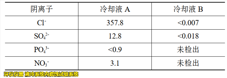 液冷系統(tǒng)內(nèi)腐蝕試驗系統(tǒng)的腐蝕試驗研究(圖2)