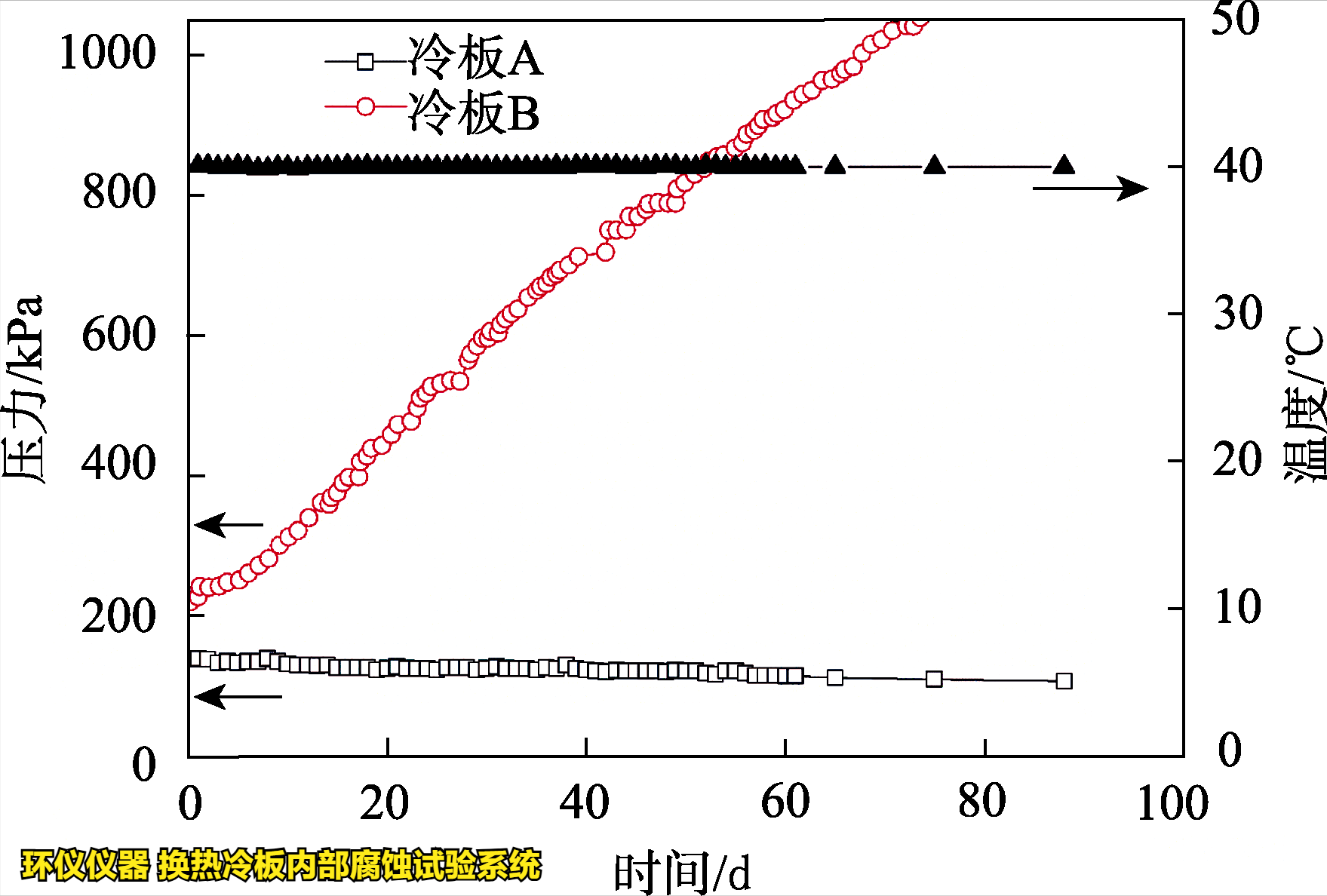 換熱冷板內部腐蝕試驗系統(tǒng)對冷板的內部腐蝕試驗研究(圖3)
